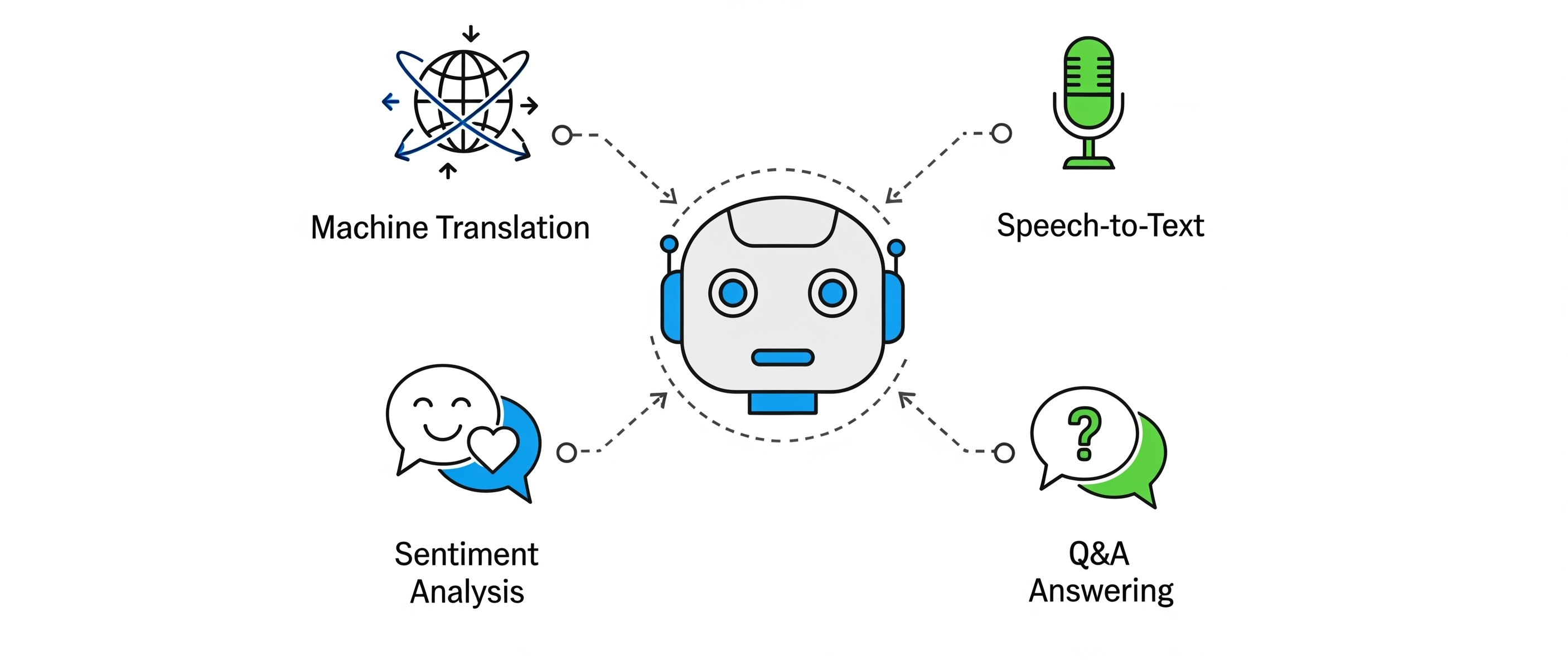 Natural Language Processing